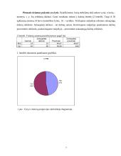 Rinkodaros tyrimas: MP3 grotuvų paklausa 7 puslapis