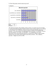 Rinkos tyrimų reikšmė ir svarba Šiaulių miesto įmonėms 9 puslapis