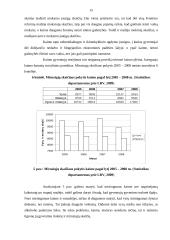 Socialinių ir demografinių pokyčių identifikavimas kaime 15 puslapis