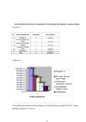 Statistinės duomenys apie "Coca-cola Plaza" kino namus 6 puslapis