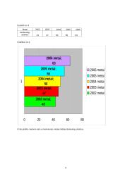 Statistinės duomenys apie "Coca-cola Plaza" kino namus 9 puslapis