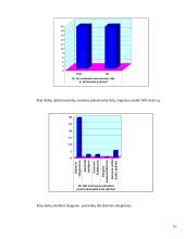 Statistinis tyrimas: "Darbuotojų motyvacija" 15 puslapis