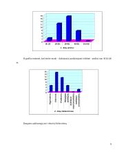 Statistinis tyrimas: "Darbuotojų motyvacija" 8 puslapis