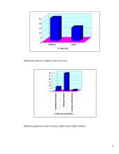 Statistinis tyrimas: "Darbuotojų motyvacija" 9 puslapis