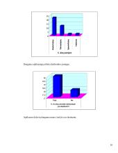 Statistinis tyrimas: "Darbuotojų motyvacija" 10 puslapis