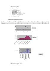 Statistinis tyrimas: aktualiausi klausimai Vilniaus gyventojams 5 puslapis
