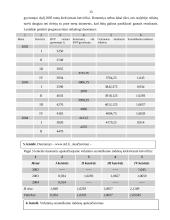 Statistinis tyrimas: bendrasis vidaus produktas (BVP) 14 puslapis