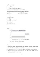 Statistinis tyrimas: cigarečių "L&M Super Light" kainų skirtumai 15 puslapis