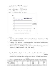 Statistinis tyrimas: cigarečių "L&M Super Light" kainų skirtumai 18 puslapis