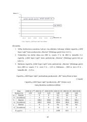 Statistinis tyrimas: cigarečių "L&M Super Light" kainų skirtumai 20 puslapis