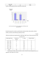 Statistinis tyrimas: cigarečių "L&M Super Light" kainų skirtumai 10 puslapis