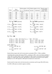 Statistinis tyrimas: pieno produktų suvartojimas 14 puslapis