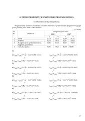 Statistinis tyrimas: pieno produktų suvartojimas 16 puslapis
