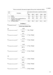 Statistinis tyrimas: pieno produktų suvartojimas 9 puslapis