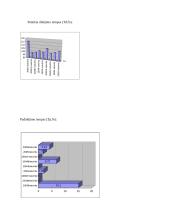 Statistinis tyrimas: specialistų paklausa 11 puslapis