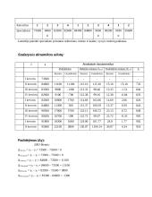 Statistinis tyrimas: specialistų paklausa 6 puslapis