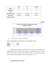 Statistinis tyrimas: viešųjų maitinimo įmonių situacija Klaipėdos regione 13 puslapis