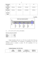 Statistinis tyrimas: viešųjų maitinimo įmonių situacija Klaipėdos regione 16 puslapis