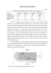 Studentų pažangumo priklausomybė nuo lankomumo ir laiko skirto savarankiškam darbui 5 puslapis