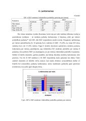 Studentų pažangumo priklausomybė nuo lankomumo ir laiko skirto savarankiškam darbui 7 puslapis