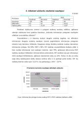 Studentų pažangumo priklausomybė nuo lankomumo ir laiko skirto savarankiškam darbui 9 puslapis