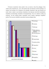 Studentų požiūris į šiuolaikinį mokytoją kaip specialistą 7 puslapis
