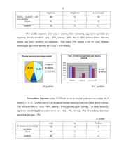 Tiriamasis darbas apie kavos gėrimą ir jo reikšmę 11 puslapis