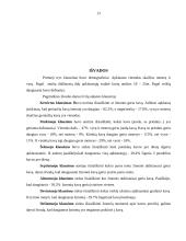 Tiriamasis darbas apie kavos gėrimą ir jo reikšmę 13 puslapis