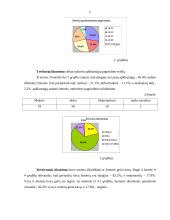 Tiriamasis darbas apie kavos gėrimą ir jo reikšmę 5 puslapis
