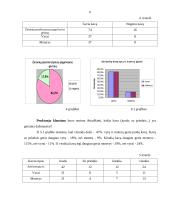 Tiriamasis darbas apie kavos gėrimą ir jo reikšmę 6 puslapis