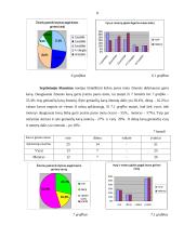 Tiriamasis darbas apie kavos gėrimą ir jo reikšmę 8 puslapis