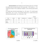 Tiriamasis darbas apie kavos gėrimą ir jo reikšmę 9 puslapis