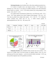 Tiriamasis darbas apie kavos gėrimą ir jo reikšmę 10 puslapis