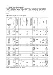 Vieno mėnesio namų ūkio išlaidų tyrimas 3 puslapis