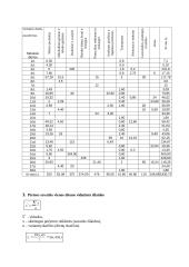 Vieno mėnesio namų ūkio išlaidų tyrimas 4 puslapis