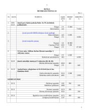 Apskaitos pagrindų modulio individualus namų darbai 5 puslapis