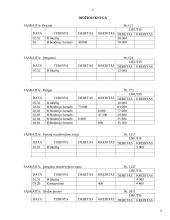 Apskaitos pagrindų modulio individualus namų darbai 7 puslapis