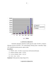 11 įmonių ekonomikos užduočių 6 puslapis