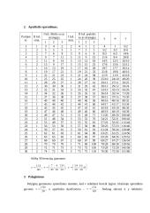 Lošimų teorijos 3 puslapis