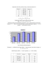 Matematinės statistikos savarankiški darbai 12 puslapis
