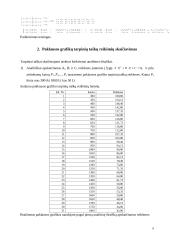 Pelno maksimizavimo uždavinys 7 puslapis