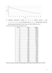 Pelno maksimizavimo uždavinys 8 puslapis