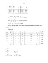 Užduotys statistikai 2 puslapis