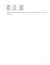 Importas pagal kombinuotosios prekių nomenklatūros skirsnius 9 puslapis