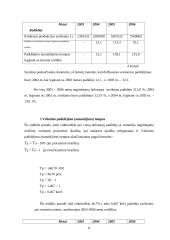 Statistikos tiriamasis darbas: įmonės veiklos analizė 7 puslapis