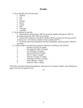 Valstybių skirstymas pagal socialinį, ekonominį ir demografinį išsivystymą 11 puslapis