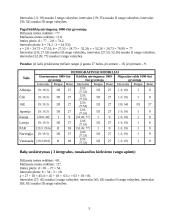 Valstybių skirstymas pagal socialinį, ekonominį ir demografinį išsivystymą 3 puslapis