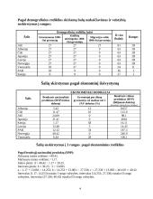 Valstybių skirstymas pagal socialinį, ekonominį ir demografinį išsivystymą 4 puslapis