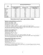 Valstybių skirstymas pagal socialinį, ekonominį ir demografinį išsivystymą 8 puslapis