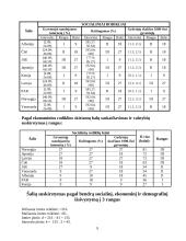 Valstybių skirstymas pagal socialinį, ekonominį ir demografinį išsivystymą 9 puslapis